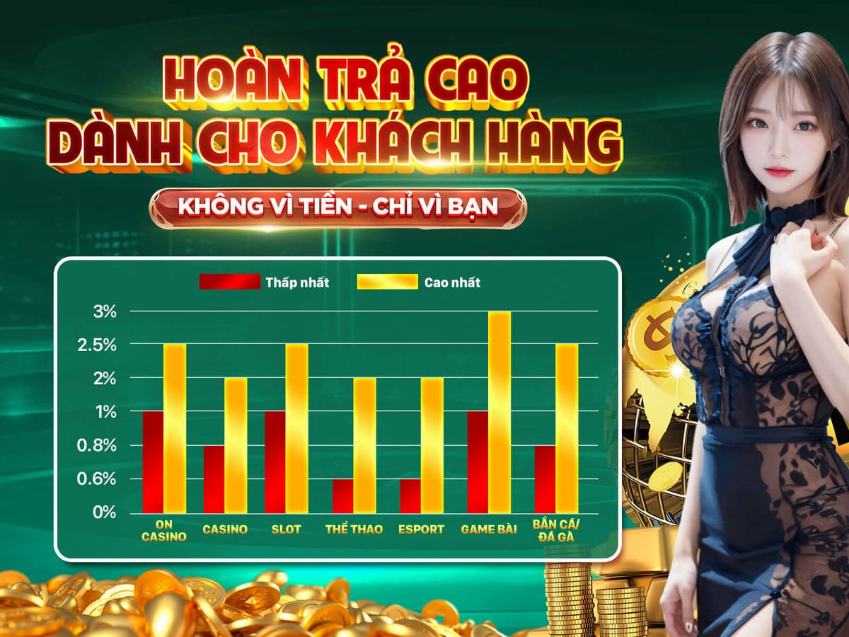 Hoàn Trả VIP Mỗi Ngày 5%